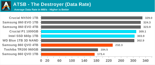Samsung SSD 860 QVO 1 ТB и 4 ТB: первый потребительский SATA QLC (1 часть) - 28 Samsung SSD 860 QVO 1 ТB и 4 ТB: первый потребительский SATA QLC (1 часть) - 28