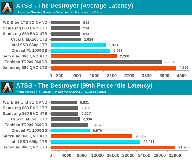 Samsung SSD 860 QVO 1 ТB и 4 ТB: первый потребительский SATA QLC (1 часть) - 29 Samsung SSD 860 QVO 1 ТB и 4 ТB: первый потребительский SATA QLC (1 часть) - 29