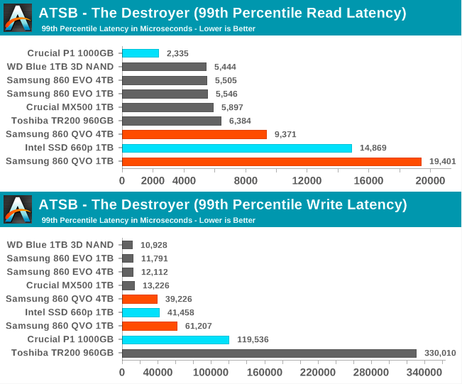 Samsung SSD 860 QVO 1 ТB и 4 ТB: первый потребительский SATA QLC (1 часть) - 31 Samsung SSD 860 QVO 1 ТB и 4 ТB: первый потребительский SATA QLC (1 часть) - 31