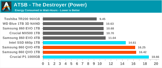 Samsung SSD 860 QVO 1 ТB и 4 ТB: первый потребительский SATA QLC (1 часть) - 32 Samsung SSD 860 QVO 1 ТB и 4 ТB: первый потребительский SATA QLC (1 часть) - 32