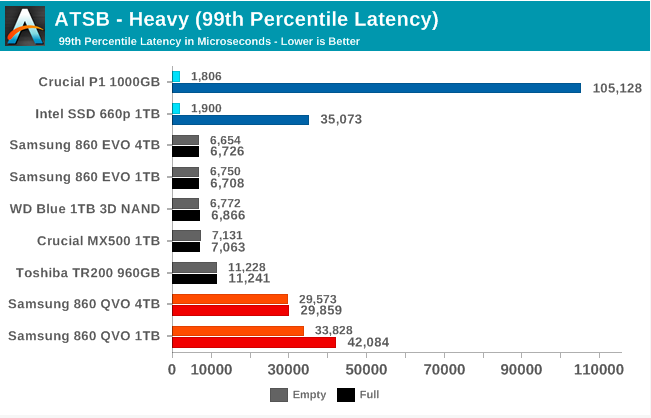 Samsung SSD 860 QVO 1 ТB и 4 ТB: первый потребительский SATA QLC (1 часть) - 35 Samsung SSD 860 QVO 1 ТB и 4 ТB: первый потребительский SATA QLC (1 часть) - 35
