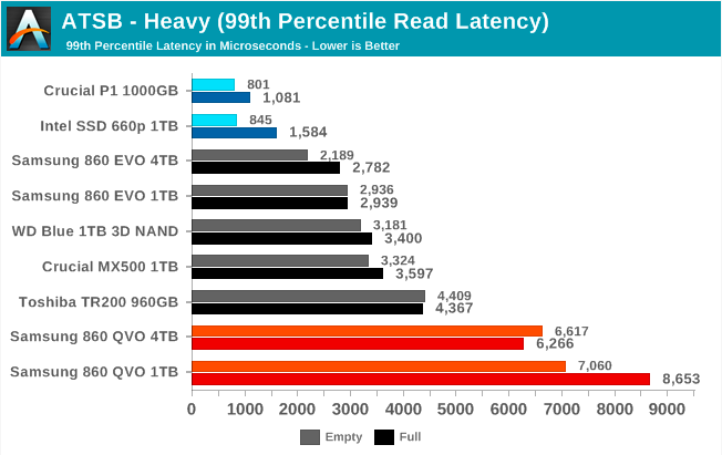 Samsung SSD 860 QVO 1 ТB и 4 ТB: первый потребительский SATA QLC (1 часть) - 38