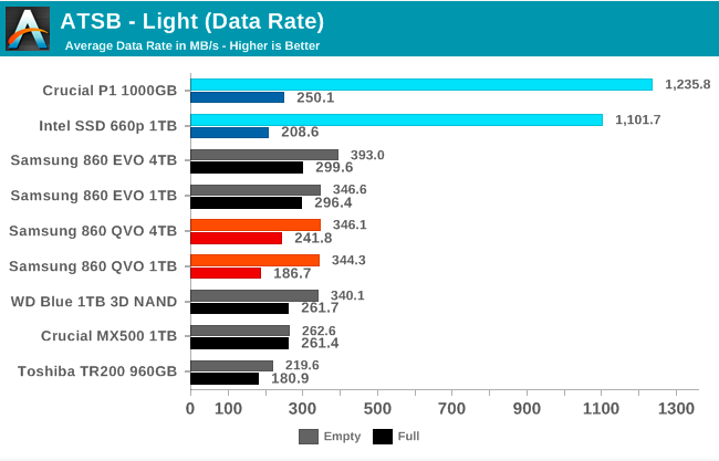 Samsung SSD 860 QVO 1 ТB и 4 ТB: первый потребительский SATA QLC (1 часть) - 41 Samsung SSD 860 QVO 1 ТB и 4 ТB: первый потребительский SATA QLC (1 часть) - 41
