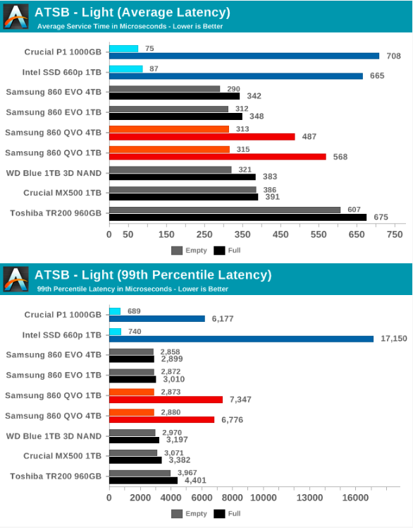 Samsung SSD 860 QVO 1 ТB и 4 ТB: первый потребительский SATA QLC (1 часть) - 42 Samsung SSD 860 QVO 1 ТB и 4 ТB: первый потребительский SATA QLC (1 часть) - 42
