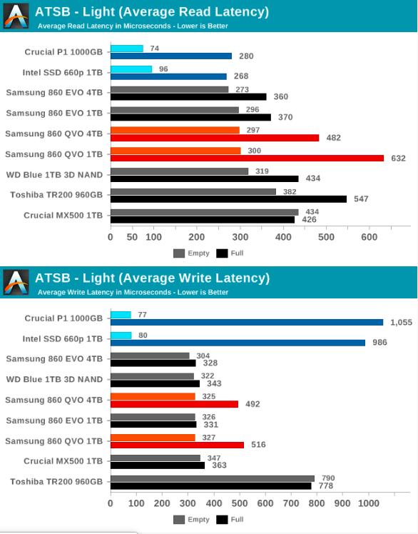Samsung SSD 860 QVO 1 ТB и 4 ТB: первый потребительский SATA QLC (1 часть) - 43 Samsung SSD 860 QVO 1 ТB и 4 ТB: первый потребительский SATA QLC (1 часть) - 43