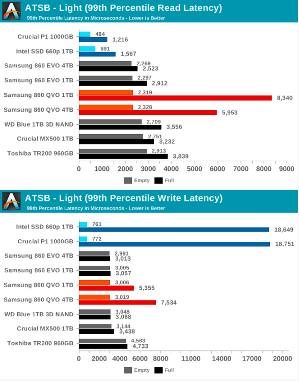 Samsung SSD 860 QVO 1 ТB и 4 ТB: первый потребительский SATA QLC (1 часть) - 44