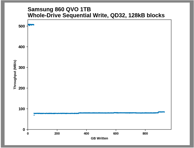 Samsung SSD 860 QVO 1 ТB и 4 ТB: первый потребительский SATA QLC (1 часть) - 9 Samsung SSD 860 QVO 1 ТB и 4 ТB: первый потребительский SATA QLC (1 часть) - 9
