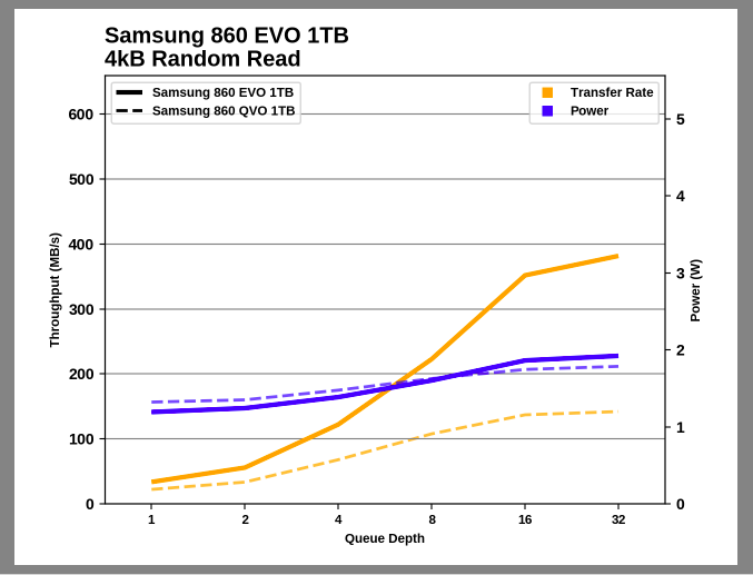 Samsung SSD 860 QVO 1 ТB и 4 ТB: первый потребительский SATA QLC (2 часть) - 10