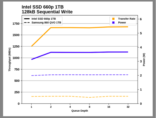 Samsung SSD 860 QVO 1 ТB и 4 ТB: первый потребительский SATA QLC (2 часть) - 100