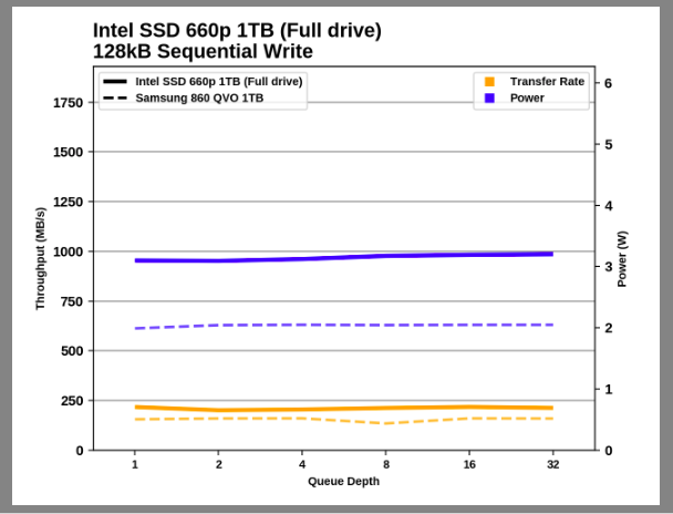 Samsung SSD 860 QVO 1 ТB и 4 ТB: первый потребительский SATA QLC (2 часть) - 101