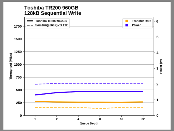 Samsung SSD 860 QVO 1 ТB и 4 ТB: первый потребительский SATA QLC (2 часть) - 102