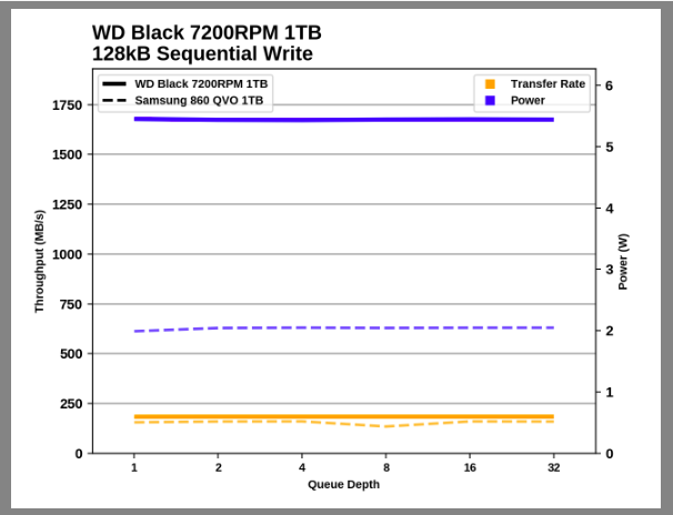 Samsung SSD 860 QVO 1 ТB и 4 ТB: первый потребительский SATA QLC (2 часть) - 103