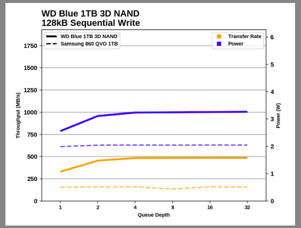Samsung SSD 860 QVO 1 ТB и 4 ТB: первый потребительский SATA QLC (2 часть) - 104