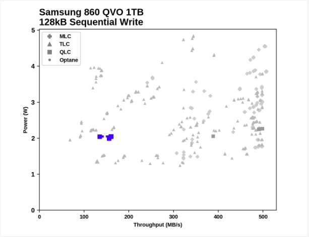 Samsung SSD 860 QVO 1 ТB и 4 ТB: первый потребительский SATA QLC (2 часть) - 105