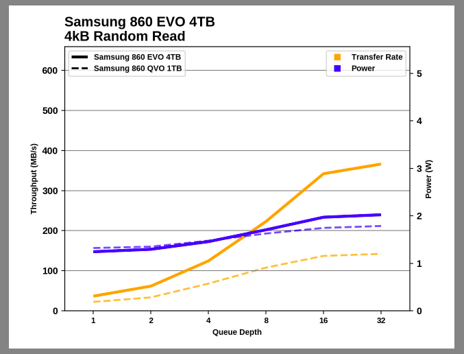 Samsung SSD 860 QVO 1 ТB и 4 ТB: первый потребительский SATA QLC (2 часть) - 11