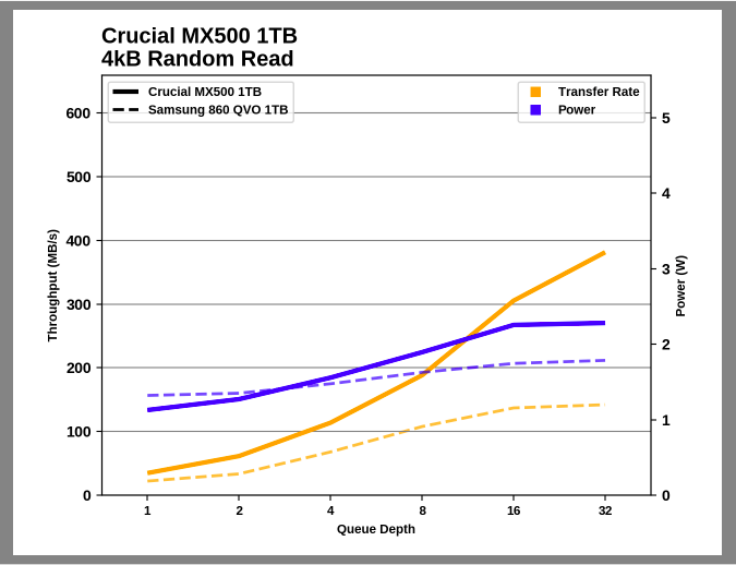 Samsung SSD 860 QVO 1 ТB и 4 ТB: первый потребительский SATA QLC (2 часть) - 13