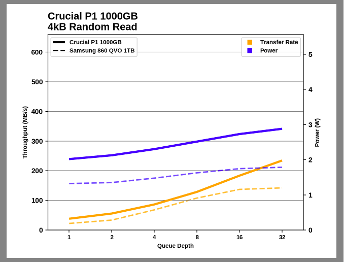 Samsung SSD 860 QVO 1 ТB и 4 ТB: первый потребительский SATA QLC (2 часть) - 14