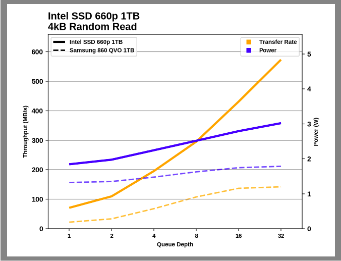 Samsung SSD 860 QVO 1 ТB и 4 ТB: первый потребительский SATA QLC (2 часть) - 16