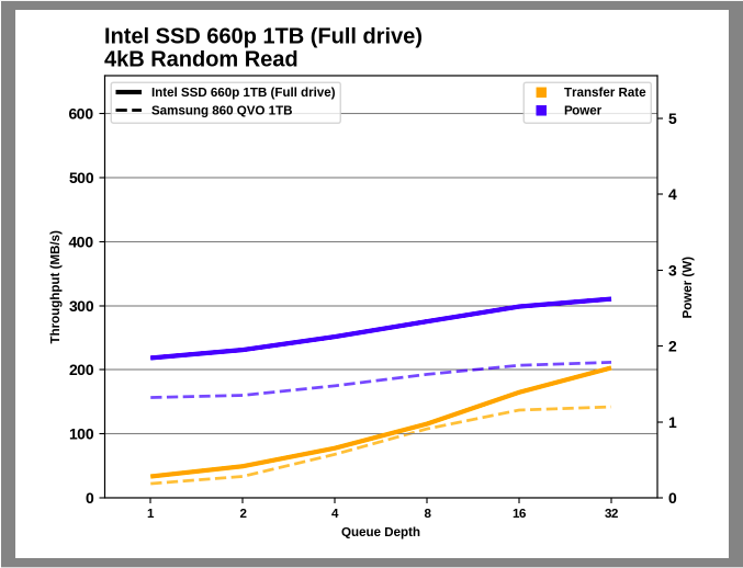 Samsung SSD 860 QVO 1 ТB и 4 ТB: первый потребительский SATA QLC (2 часть) - 17
