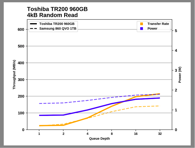 Samsung SSD 860 QVO 1 ТB и 4 ТB: первый потребительский SATA QLC (2 часть) - 18