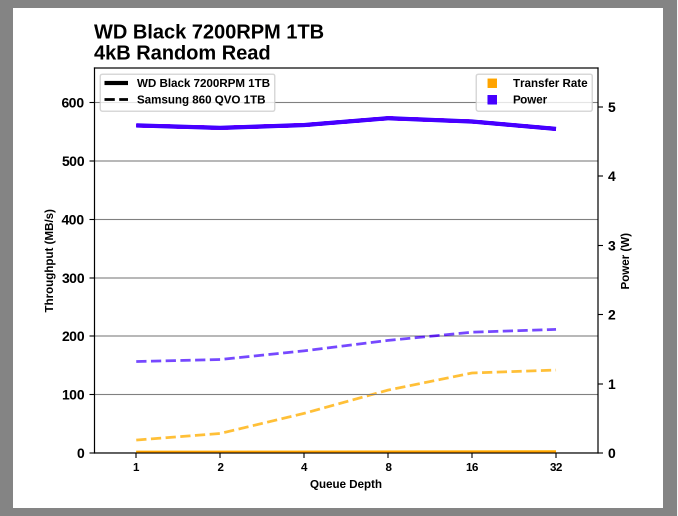 Samsung SSD 860 QVO 1 ТB и 4 ТB: первый потребительский SATA QLC (2 часть) - 19