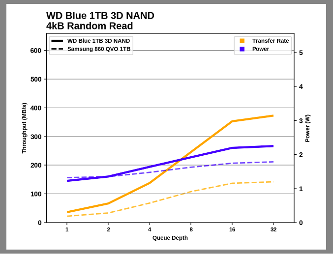 Samsung SSD 860 QVO 1 ТB и 4 ТB: первый потребительский SATA QLC (2 часть) - 20