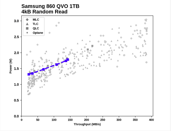 Samsung SSD 860 QVO 1 ТB и 4 ТB: первый потребительский SATA QLC (2 часть) - 21