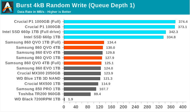 Samsung SSD 860 QVO 1 ТB и 4 ТB: первый потребительский SATA QLC (2 часть) - 22