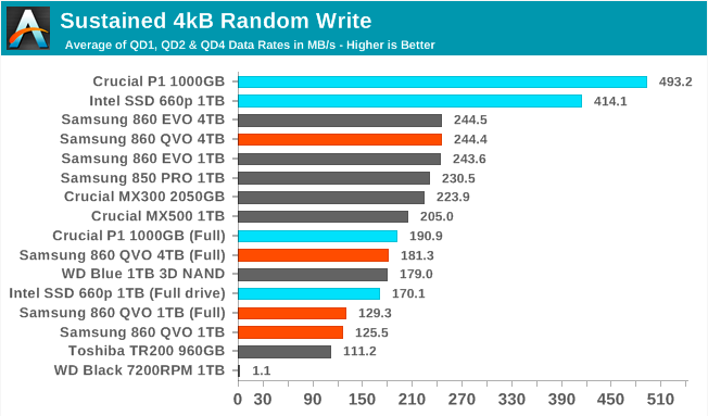 Samsung SSD 860 QVO 1 ТB и 4 ТB: первый потребительский SATA QLC (2 часть) - 23