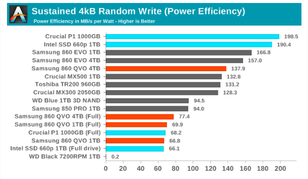 Samsung SSD 860 QVO 1 ТB и 4 ТB: первый потребительский SATA QLC (2 часть) - 24