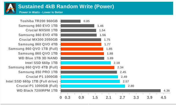 Samsung SSD 860 QVO 1 ТB и 4 ТB: первый потребительский SATA QLC (2 часть) - 25