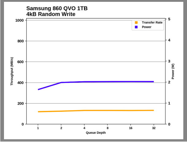Samsung SSD 860 QVO 1 ТB и 4 ТB: первый потребительский SATA QLC (2 часть) - 26