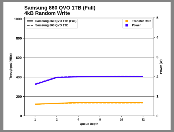 Samsung SSD 860 QVO 1 ТB и 4 ТB: первый потребительский SATA QLC (2 часть) - 27