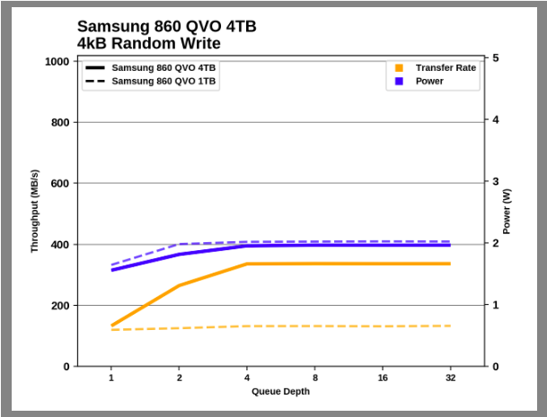 Samsung SSD 860 QVO 1 ТB и 4 ТB: первый потребительский SATA QLC (2 часть) - 28