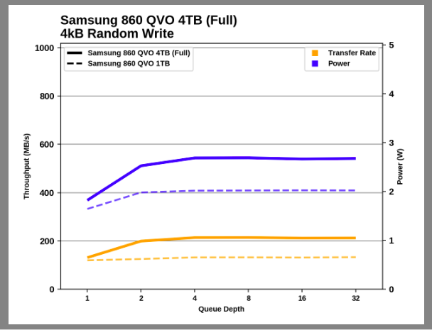 Samsung SSD 860 QVO 1 ТB и 4 ТB: первый потребительский SATA QLC (2 часть) - 29