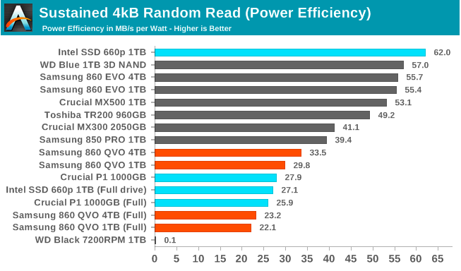 Samsung SSD 860 QVO 1 ТB и 4 ТB: первый потребительский SATA QLC (2 часть) - 3