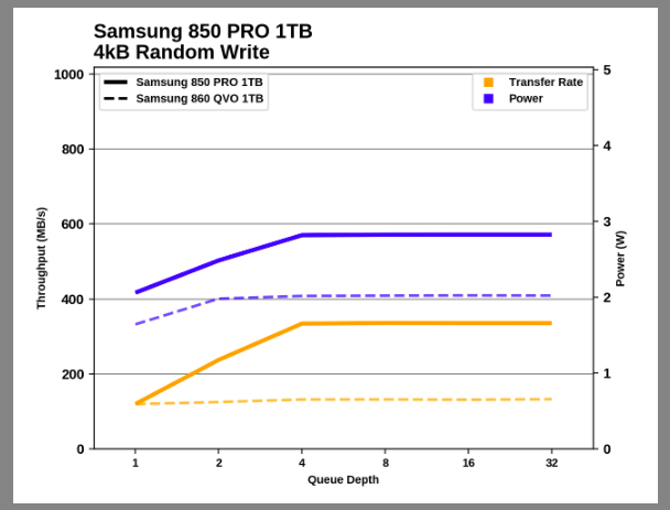 Samsung SSD 860 QVO 1 ТB и 4 ТB: первый потребительский SATA QLC (2 часть) - 30