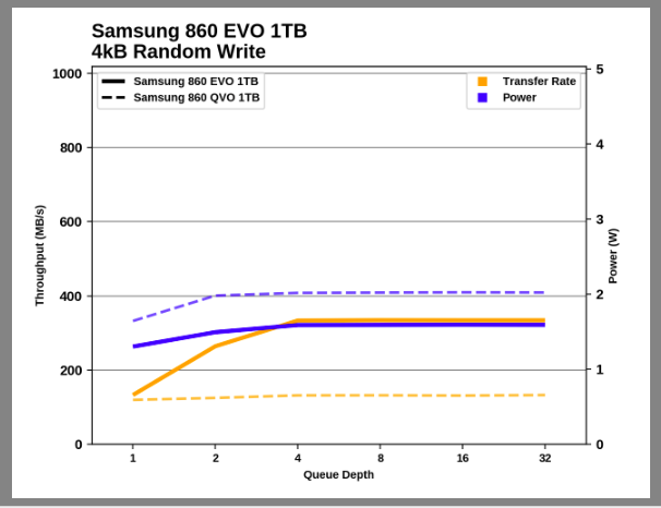 Samsung SSD 860 QVO 1 ТB и 4 ТB: первый потребительский SATA QLC (2 часть) - 31