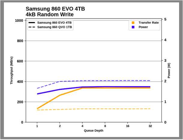 Samsung SSD 860 QVO 1 ТB и 4 ТB: первый потребительский SATA QLC (2 часть) - 32