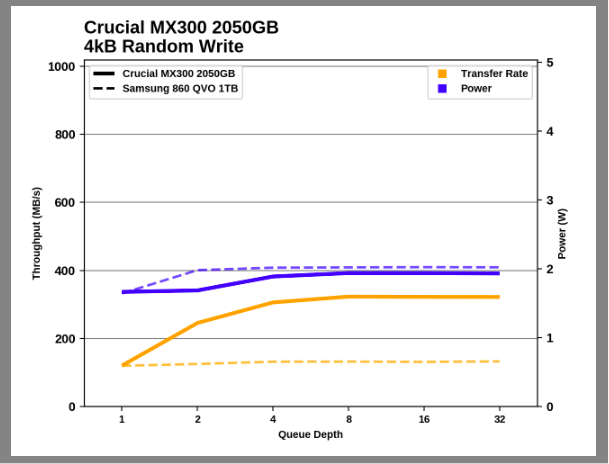 Samsung SSD 860 QVO 1 ТB и 4 ТB: первый потребительский SATA QLC (2 часть) - 33