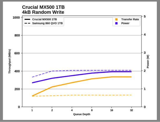 Samsung SSD 860 QVO 1 ТB и 4 ТB: первый потребительский SATA QLC (2 часть) - 34