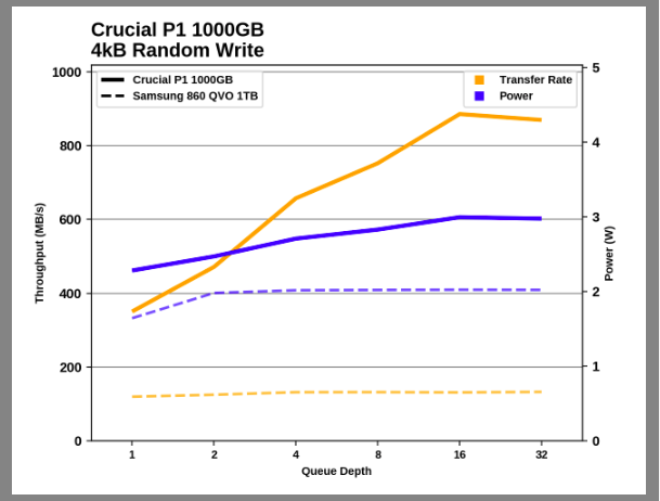 Samsung SSD 860 QVO 1 ТB и 4 ТB: первый потребительский SATA QLC (2 часть) - 35