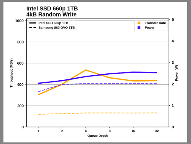 Samsung SSD 860 QVO 1 ТB и 4 ТB: первый потребительский SATA QLC (2 часть) - 37