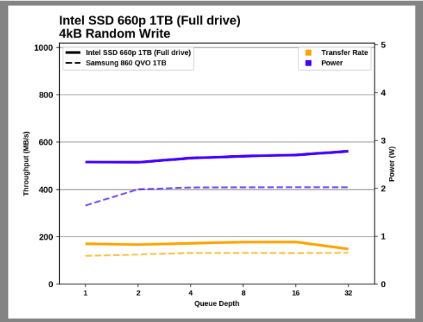 Samsung SSD 860 QVO 1 ТB и 4 ТB: первый потребительский SATA QLC (2 часть) - 38