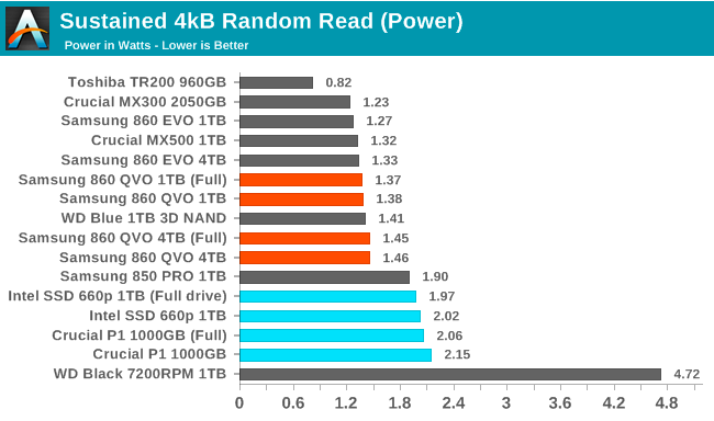 Samsung SSD 860 QVO 1 ТB и 4 ТB: первый потребительский SATA QLC (2 часть) - 4