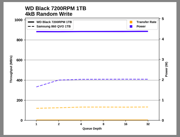 Samsung SSD 860 QVO 1 ТB и 4 ТB: первый потребительский SATA QLC (2 часть) - 40
