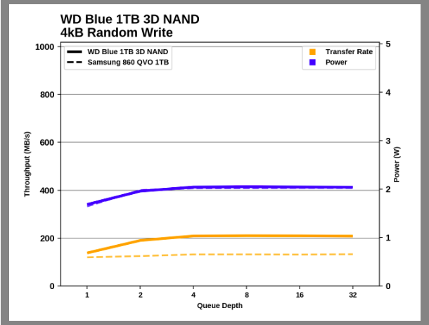 Samsung SSD 860 QVO 1 ТB и 4 ТB: первый потребительский SATA QLC (2 часть) - 41