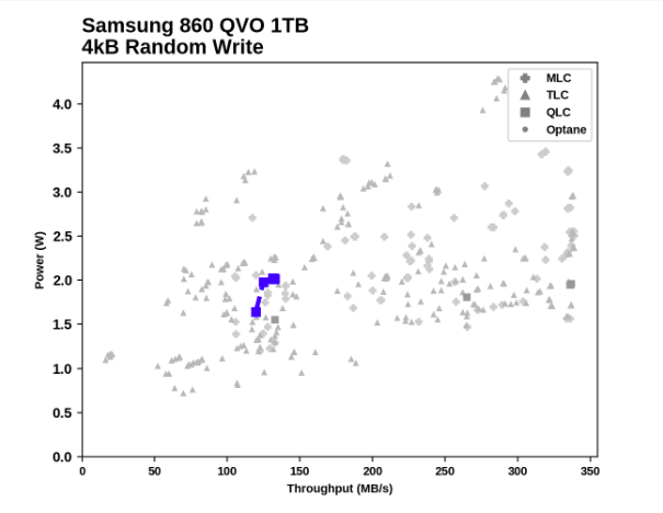 Samsung SSD 860 QVO 1 ТB и 4 ТB: первый потребительский SATA QLC (2 часть) - 42