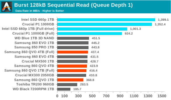 Samsung SSD 860 QVO 1 ТB и 4 ТB: первый потребительский SATA QLC (2 часть) - 43