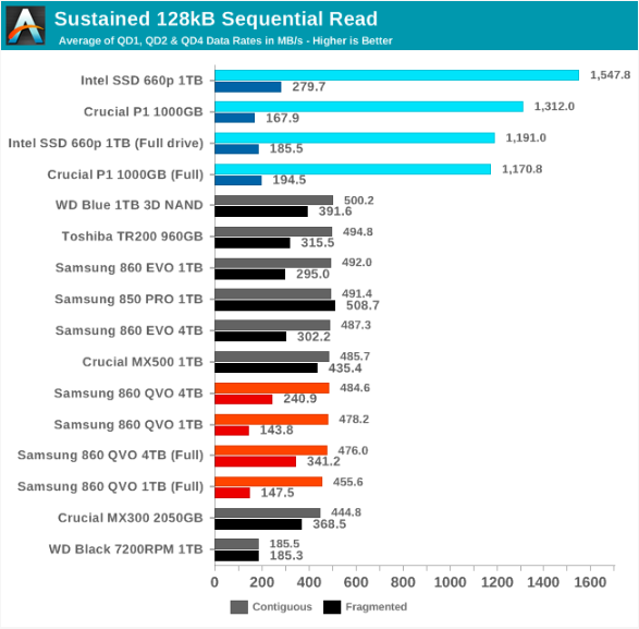 Samsung SSD 860 QVO 1 ТB и 4 ТB: первый потребительский SATA QLC (2 часть) - 44